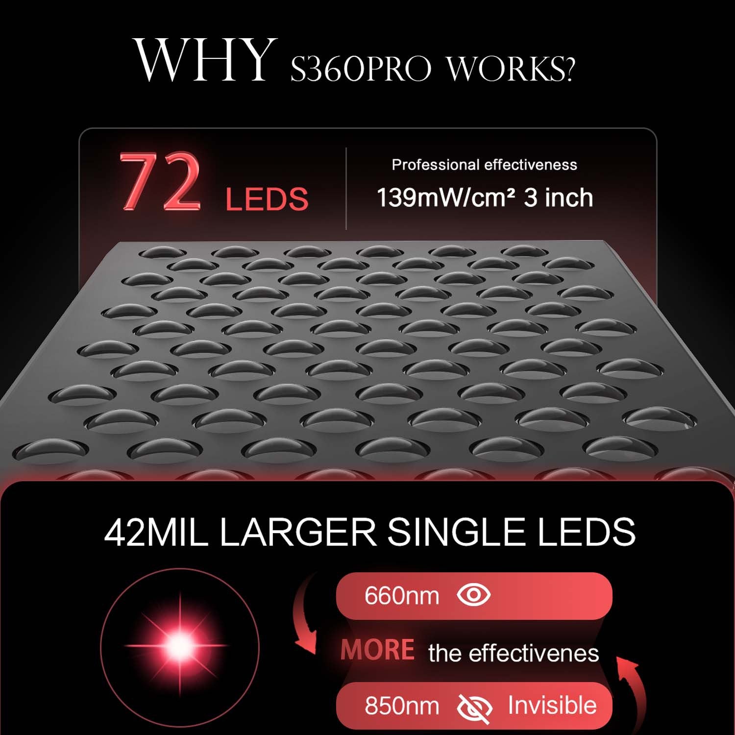 S360Pro Red Therapy Light w/ 72pcs 5Watt Bi-Chip (850nm & 660nm) LED Red Light