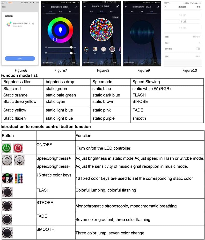 RGB LED Controller, 1500W Max High-Voltage WiFi Color Changing RGB Controller (Aluminum) with RF Remote and Music Time APP Control System for AC110-130V/ 200-240V LED Tape Rope Strip Lights