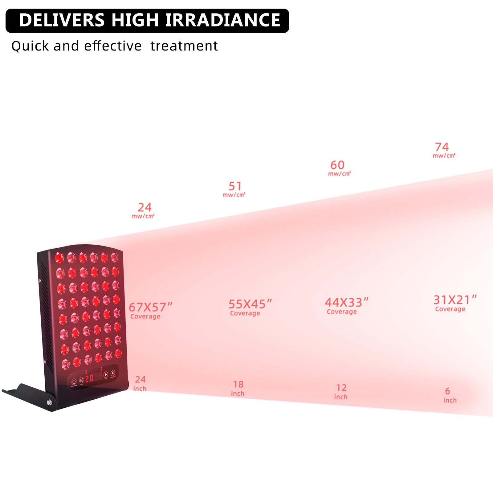 S60 Red light Therapy LED Panel w/ 48pcs Bi-Chip (850nm & 660nm) LED Red Light