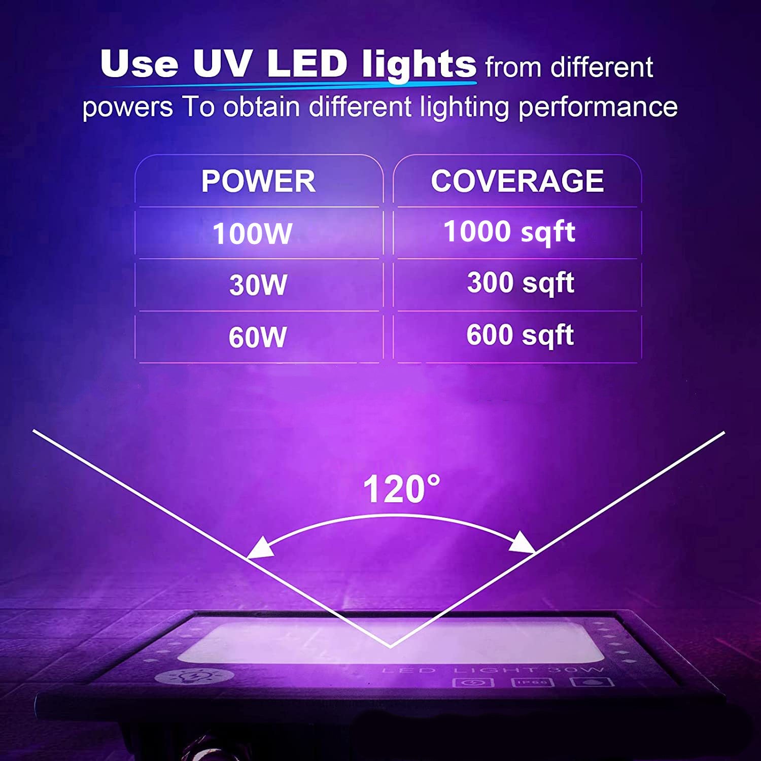 2Pack Black Lights - 100W 395-400 nm AC85-265V Upgraded LED Flood Light with Switch, Waterproof IP66 for Glow Party, Stage Lighting, Aquarium, Glow in The Dark, Body Paint, Fluorescent Poster, Neon Glow