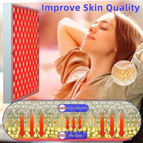 LED-Red-Light-Therapy-Device -45W SMD2835 LED Panel Deep 660nm and Near-Infrared 850nm LED Light Combo for Skin Beauty,Pain Relief of Muscles and Joints Non-Transparent Cover