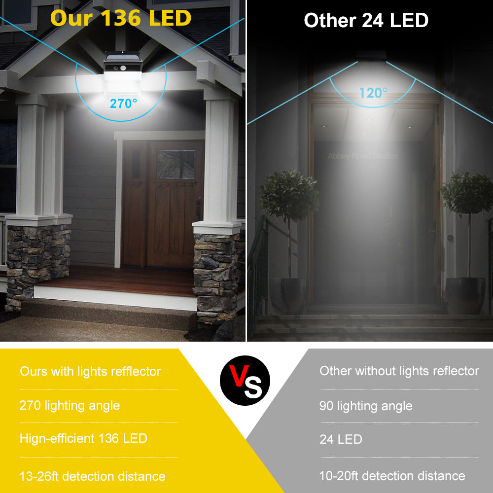 2 Pack Solar Lights Outdoor 136 LEDs Wireless Waterproof Security Solar Motion Sensor Wall Lights