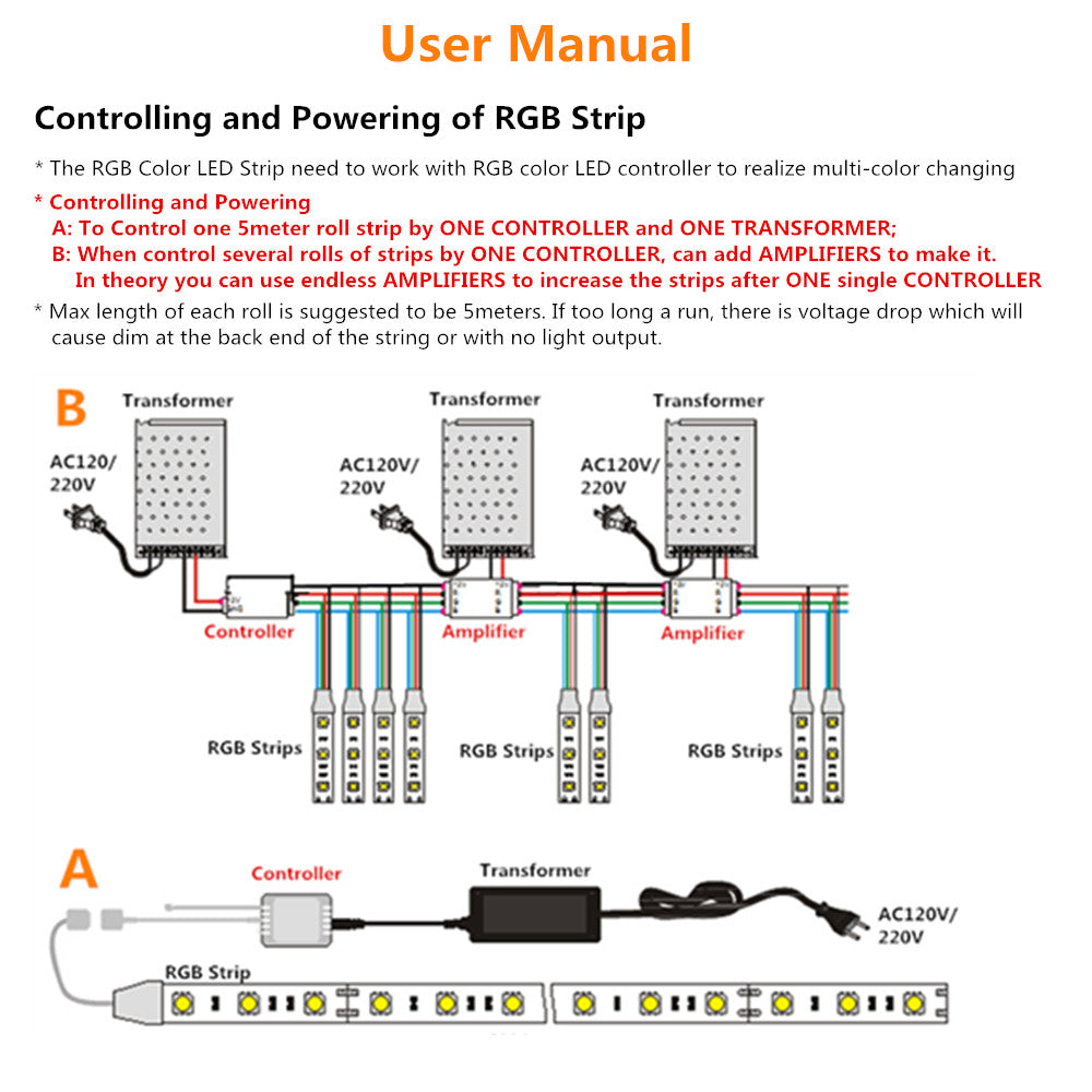 SMD5050-150 RGB Color LED Strips 30 LEDs Per Meter 10mm Wide Tri-Chip Flexible Tape