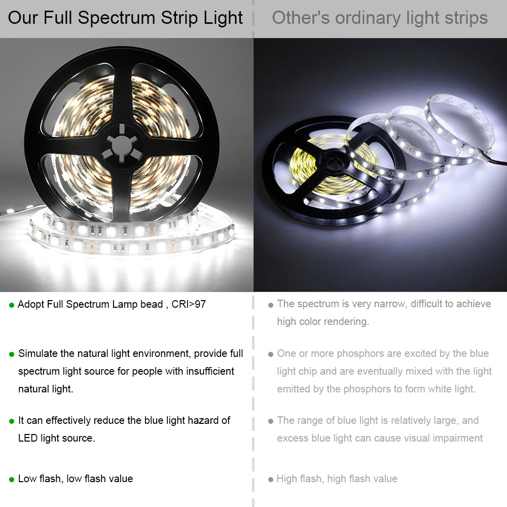16.4FT 5Meter SMD5050 300LED 12V 60W True Color CRI95+ Full Spectrum Natural Light LED Strip Light