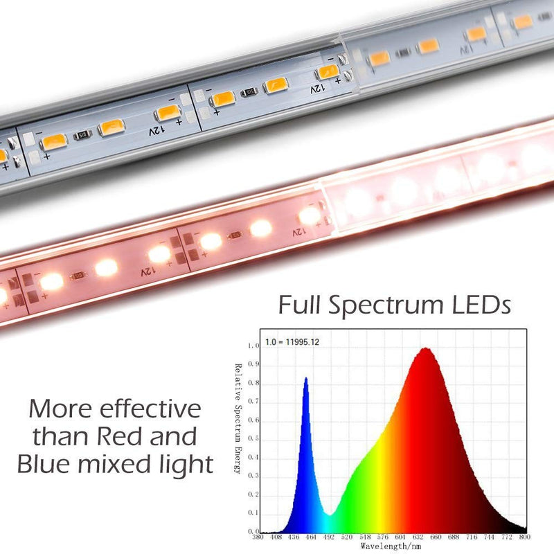 LED Grow Light Strip Kit with Full Spectrum LEDs, 36W IP65 Waterproof Dimmable LED Plant Grow Light Bar for Germination, Growth and Flowering