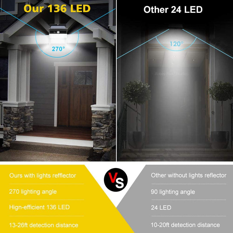 (FREE PRODUCT QTY.: 10) Solar Motion Light 136LEDs IP65 Waterproof Security LED Wall Lights (2 Pack)