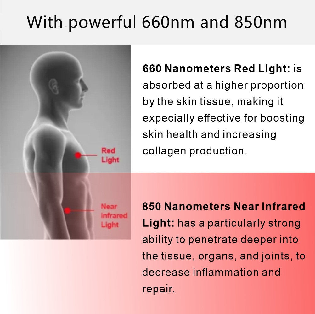 ALPRO1000 Red LED Light Therapy Panel, Deep Red 660nm & Near Infrared 850nm LED Light Therapy