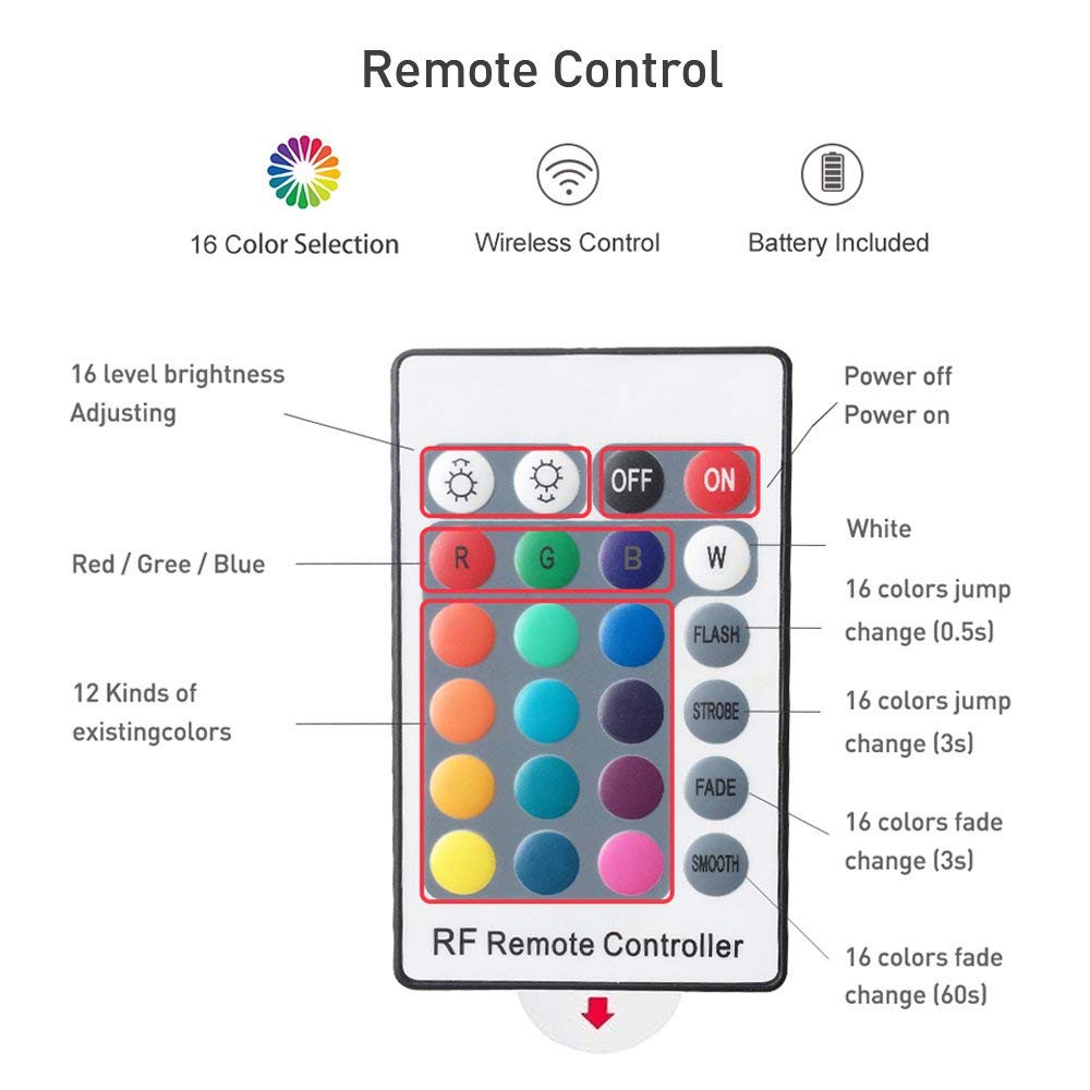 5V 3M/9.9ft LED TV Backlights USB Powered Bias Lighting Kit with RF Remote (16 Colors and 4 Dynamic Modes) for HDTV/PC Monitor/Home Theater