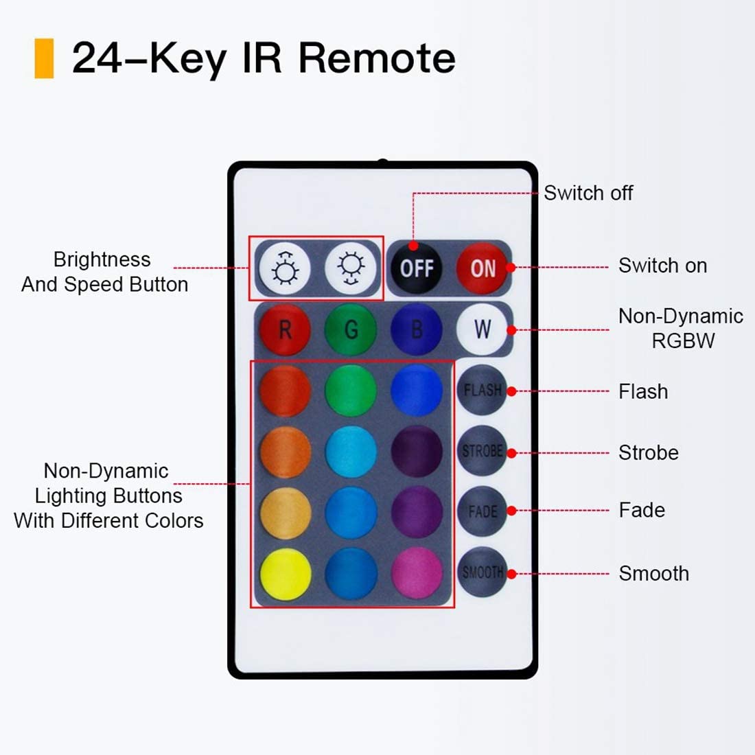 Wireless WiFi Smart Phone APP LED Controller or with 24Key IR Remote Controller for RGBW/RGBWW LED Flexible Strip Lights