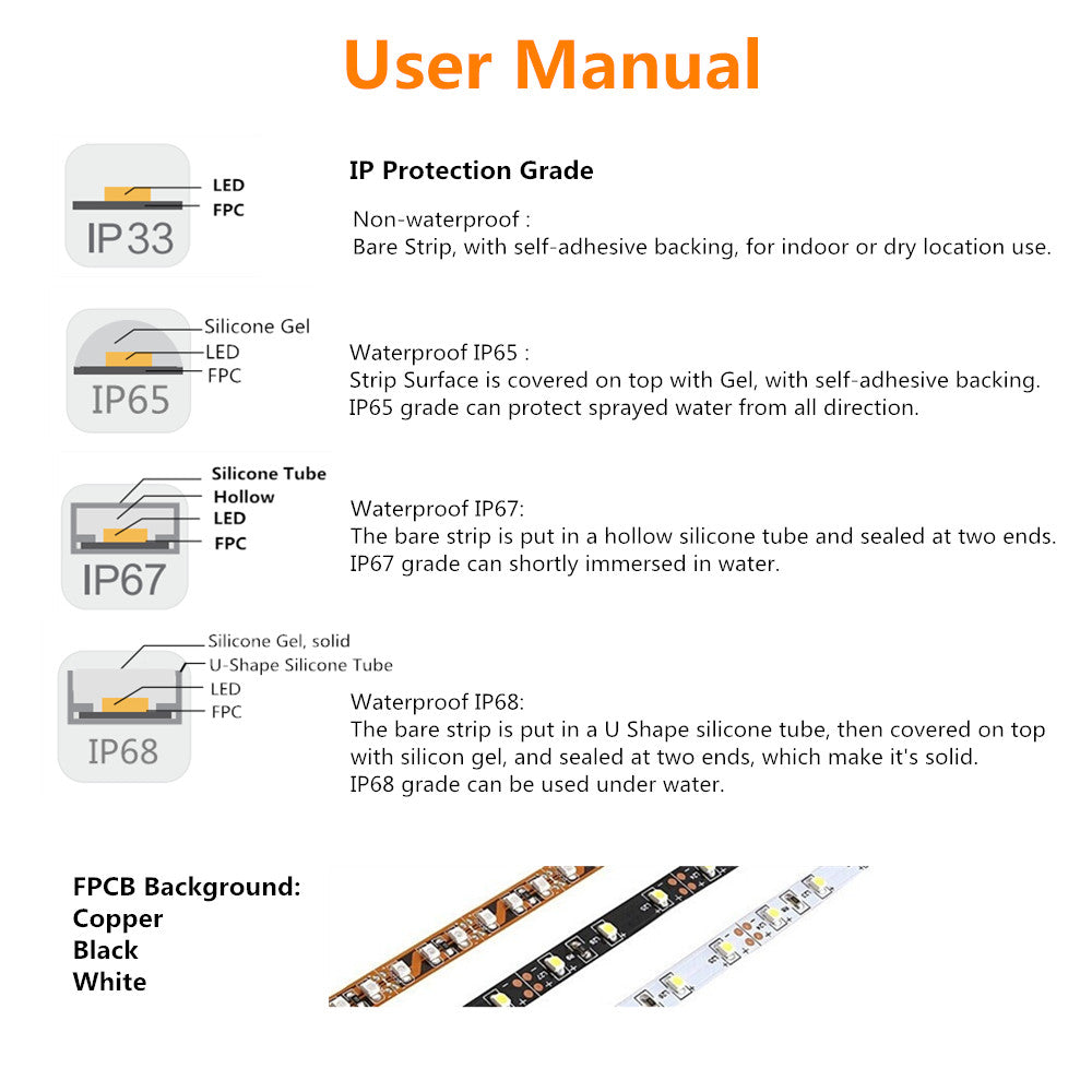 365nm 370nm SMD3528-1200 12V 120LEDs/Meter UV LED Strip Light for Curing, Currency Validation